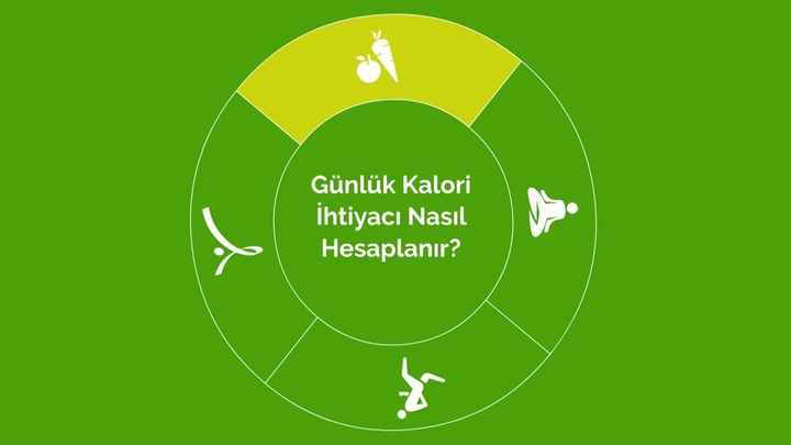 Günlük kalori nedir? Nasıl hesaplanır