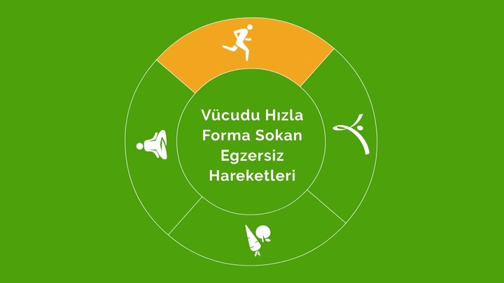 Hızla forma sokan egzersiz serisi
