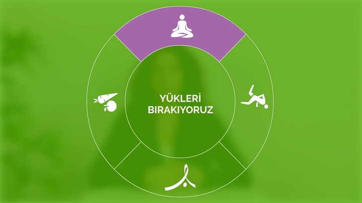 Mutluluk Rehberi: Yükleri bırakıyoruz