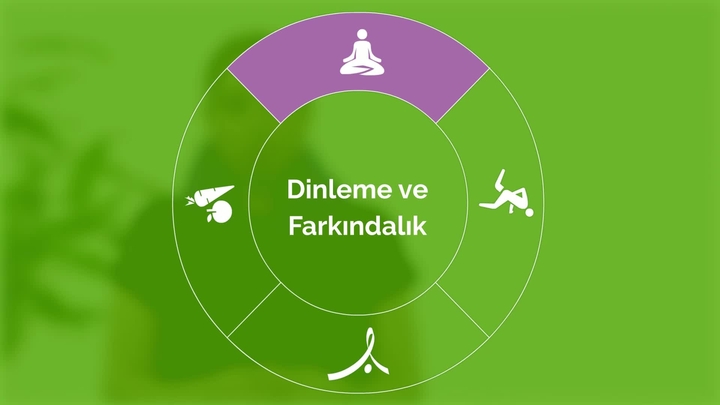 Mutluluk Rehberi: Farkındalık