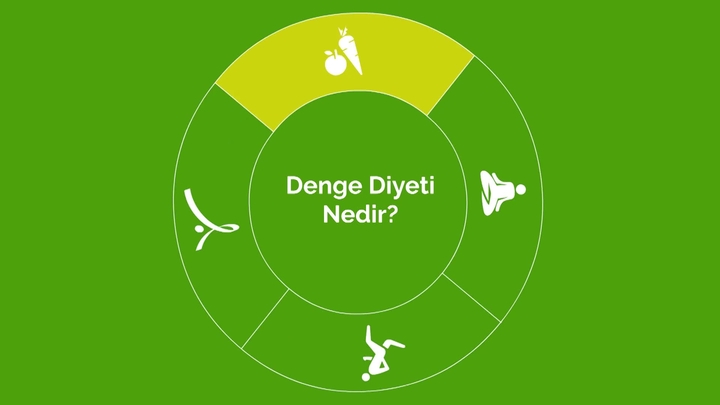 Sağlıklı beslenmenin yüzdeleri: Denge diyeti nedir?