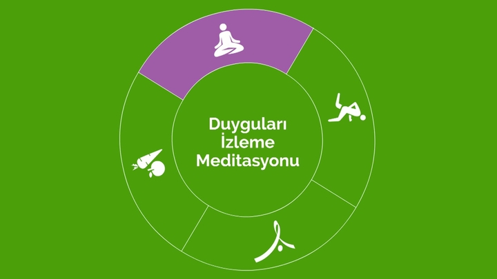 Duyguları dinlemek için  meditasyon