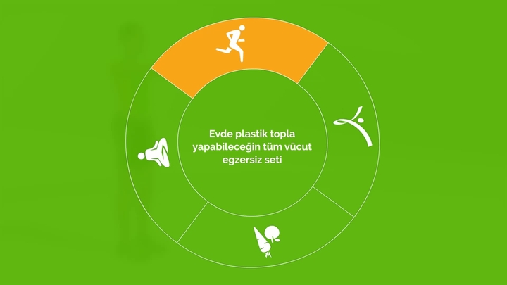 Evde plastik topla yapabileceğin tüm vücut egzersiz seti