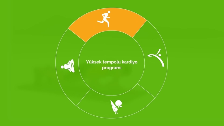 Yüksek tempolu egzersizlerle vücudunu incelt
