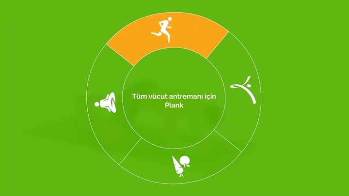 Tüm vücut antrenmanı için Plank