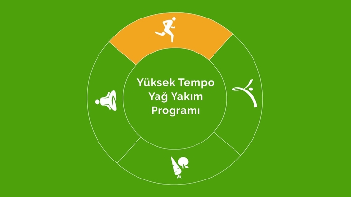 Yüksek tempo egzersiz seti