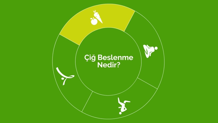 Çiğ beslenme (raw food) nedir?
