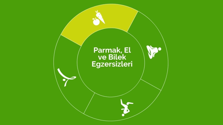 Parmak, el ve bilek egzersizleri