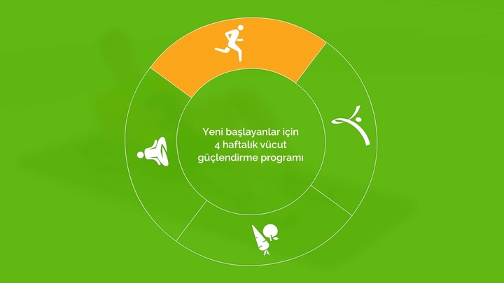 Yeni başlayanlar için 4 haftalık vücut güçlendirme seti