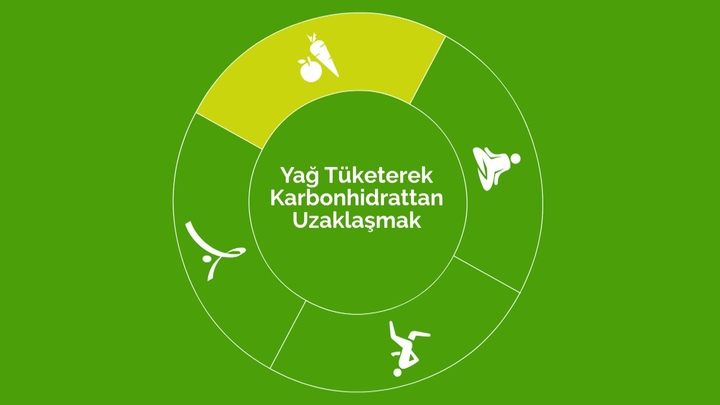 Yağ tüketerek karbonhidrattan uzaklaş.