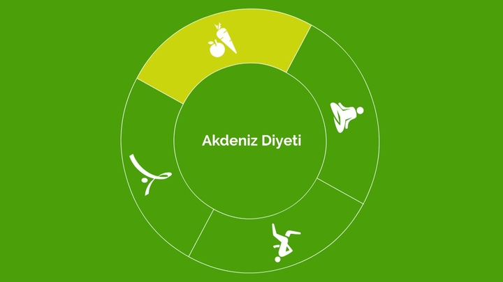 Akdeniz diyeti