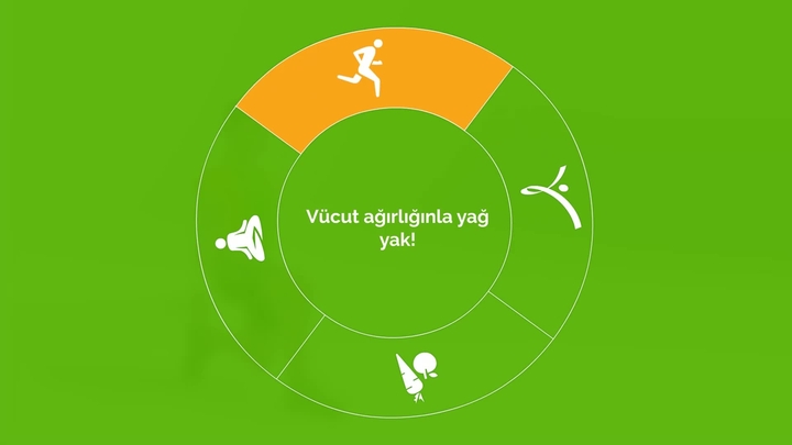 Vücut ağırlığınla yağ yak