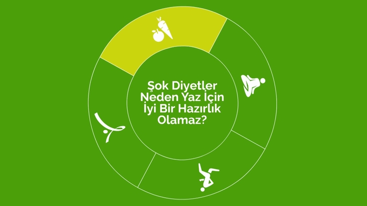 Şok diyetler neden yaz için iyi bir hazırlık olamaz?