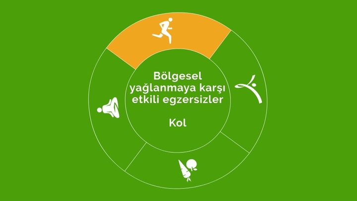 Bölgesel yağlanmaya karşı egzersizler - Kol